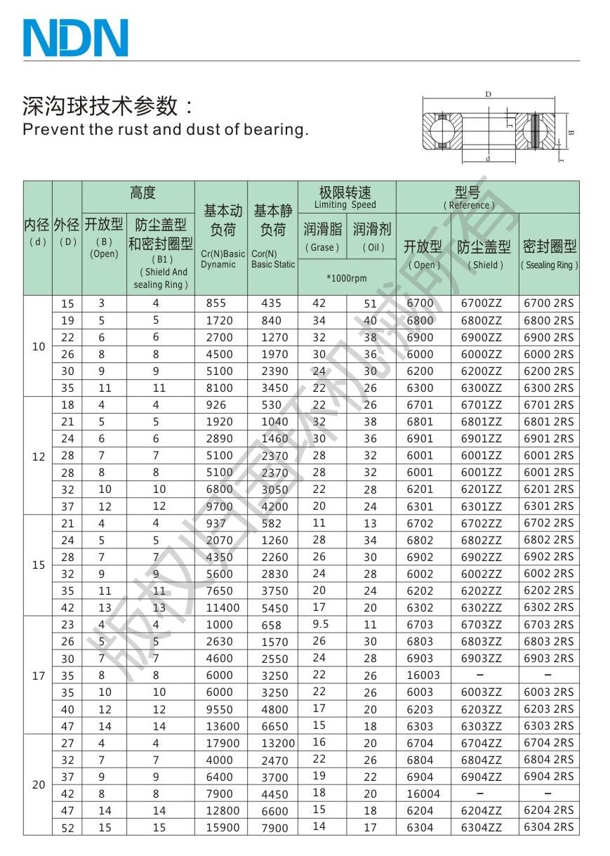 深沟球轴承参数内10-20