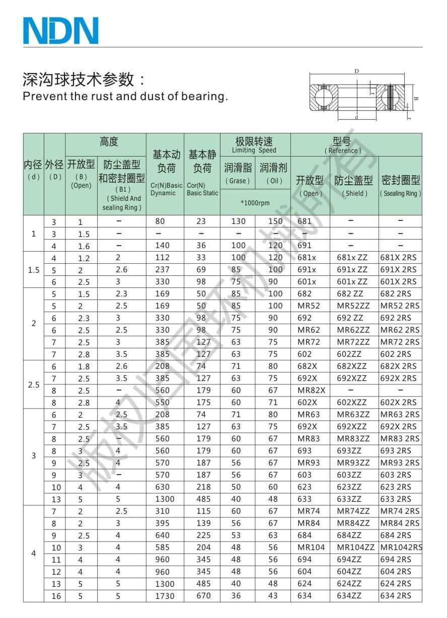 深沟球轴承参数内1-4