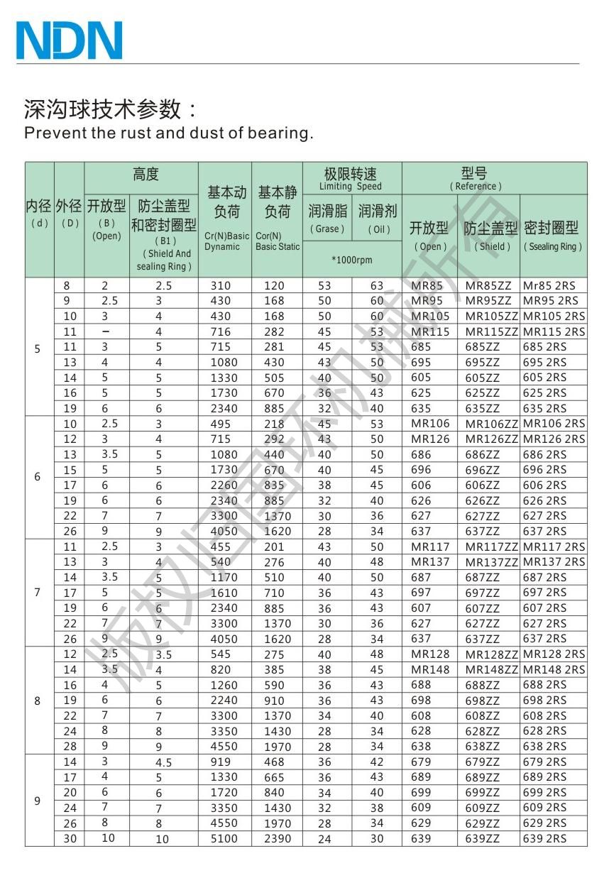 深沟球轴承参数内5-9